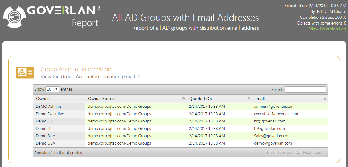 All AD Groups with Email Addresses