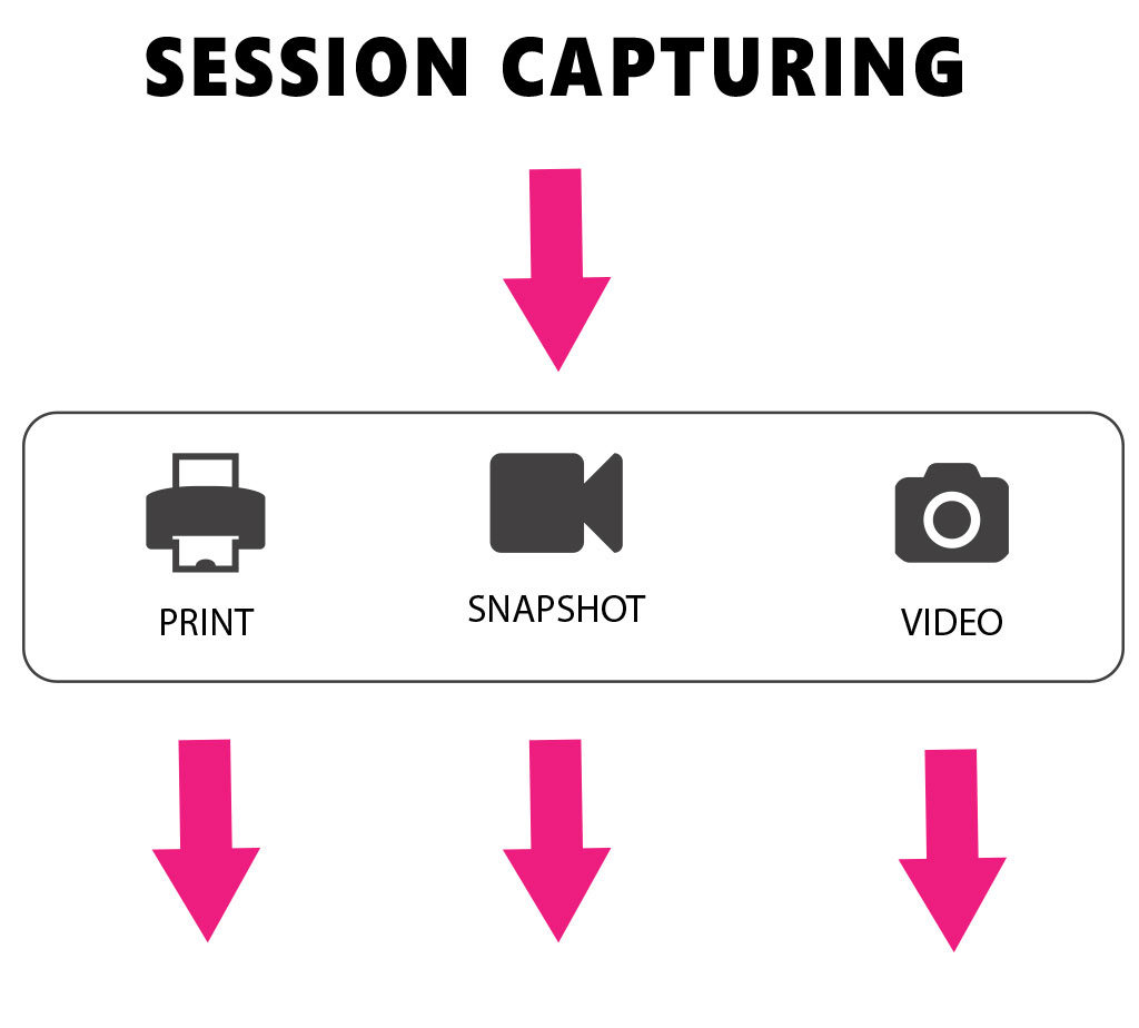 Remote Control Tools: Capture a remote desktop access session via screenshots and video recording